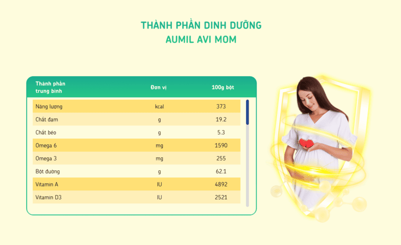 thành phần sữa aumil avi mom